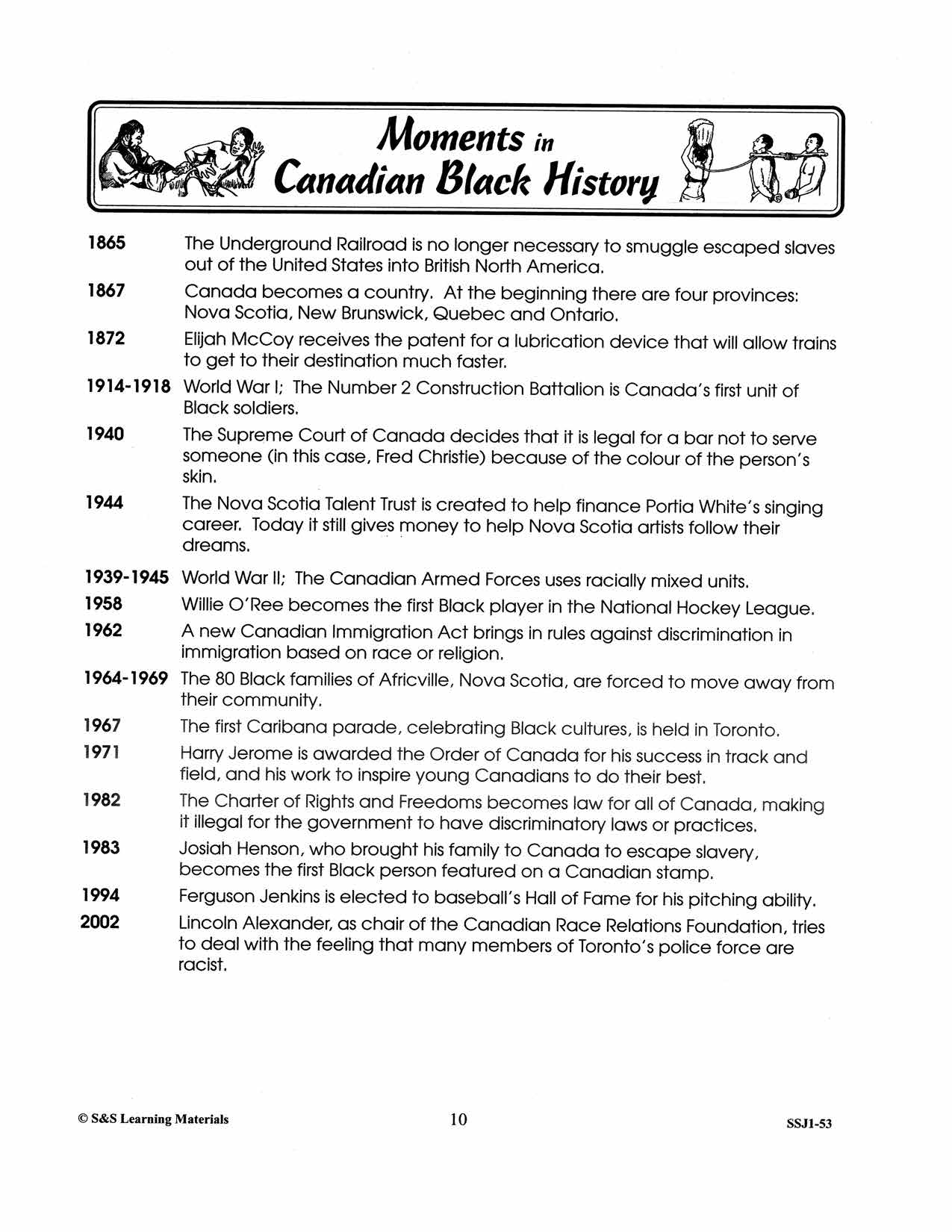 Abolition: Slavery's End- Canadian Black History Worksheet Gr 4-8