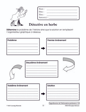Appréhension de l'information pertinente 4e à 6e année : activités d'analyse littéraire