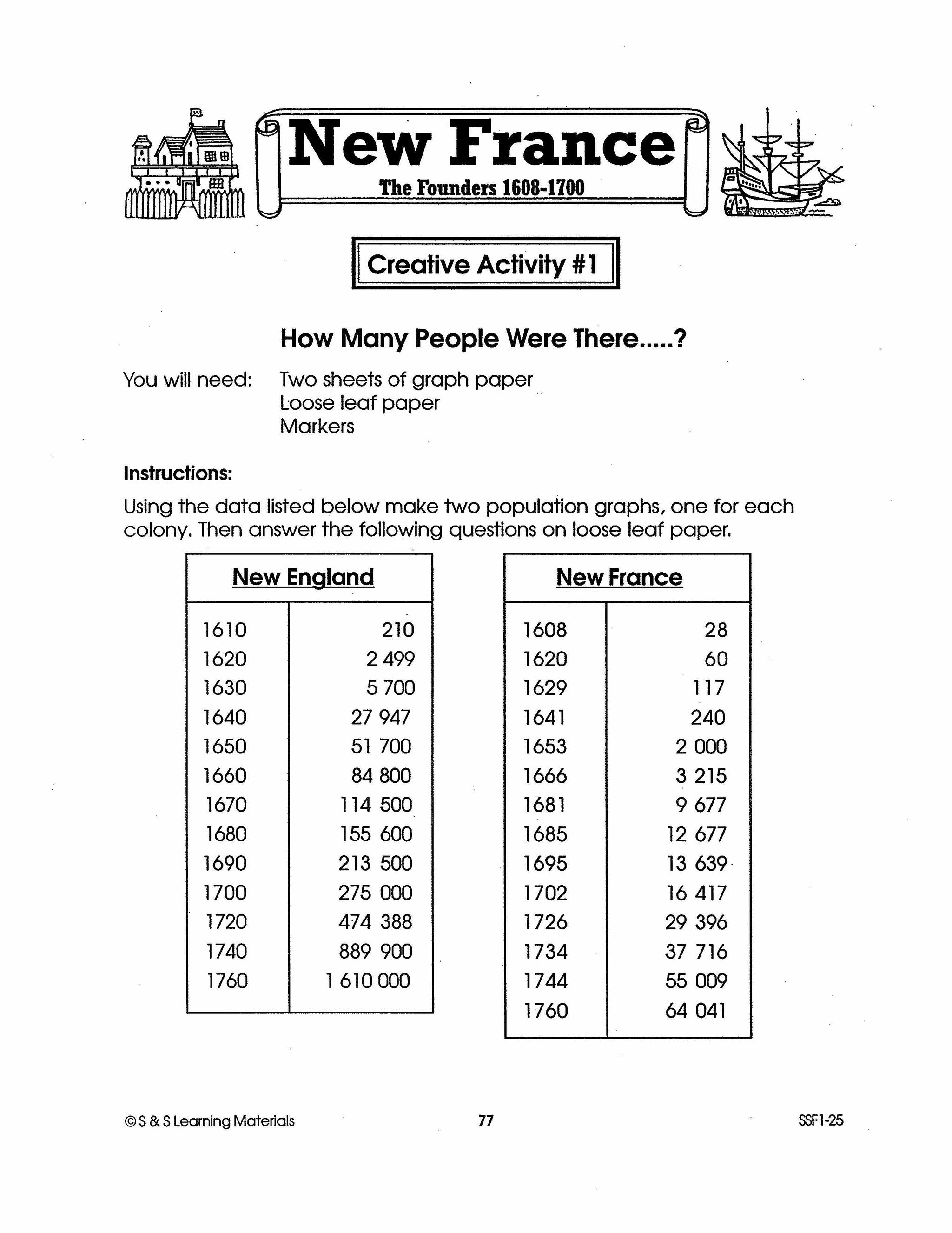 New France: The Founders 1608-1700: 10 Creative Activities Gr. 7-8
