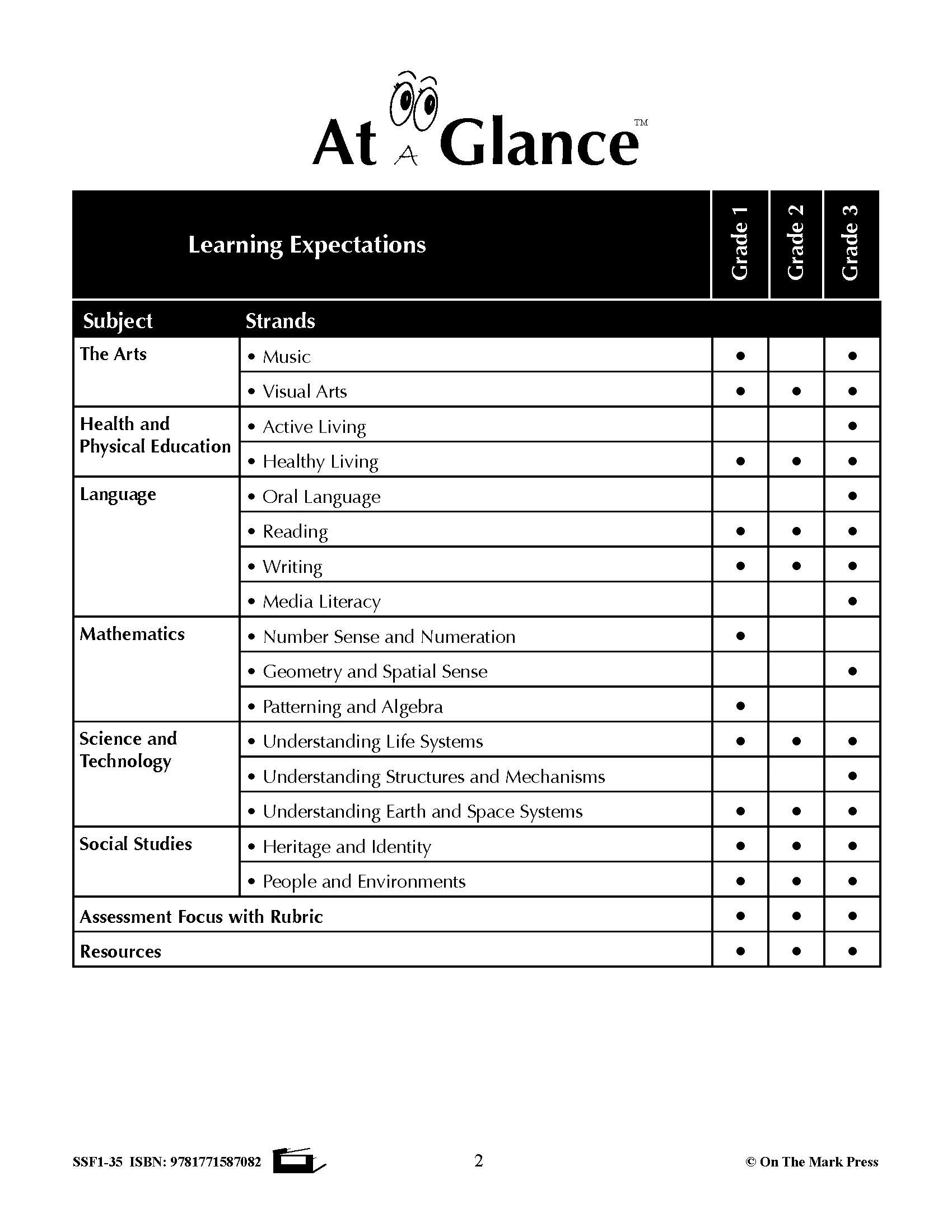 Indigenous Peoples of Canada Grades 1-3