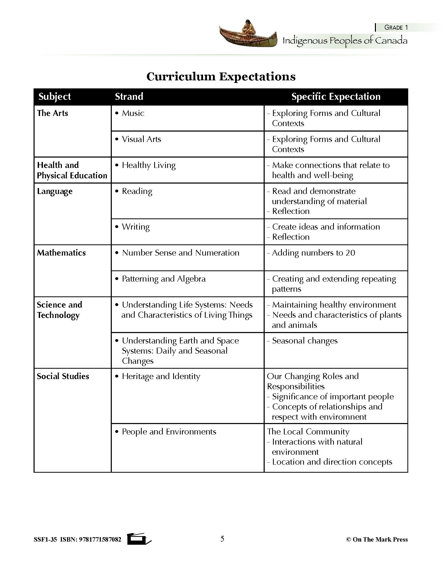 Indigenous Peoples of Canada Grades 1-3