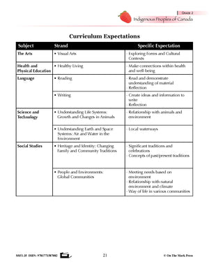 Indigenous Peoples of Canada Grades 1-3