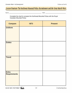 The Northwest Mounted Police Lesson Grades 7-8
