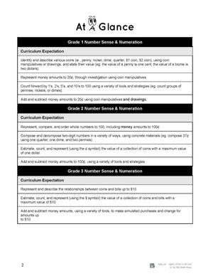 Canadian Money Big Book Grades 1-3
