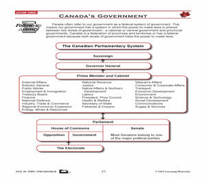 Canadian Government Lessons: Canada's Government Grades 5+