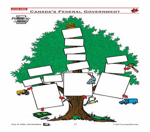 Canadian Government Lessons: Canada's Government Grades 5+