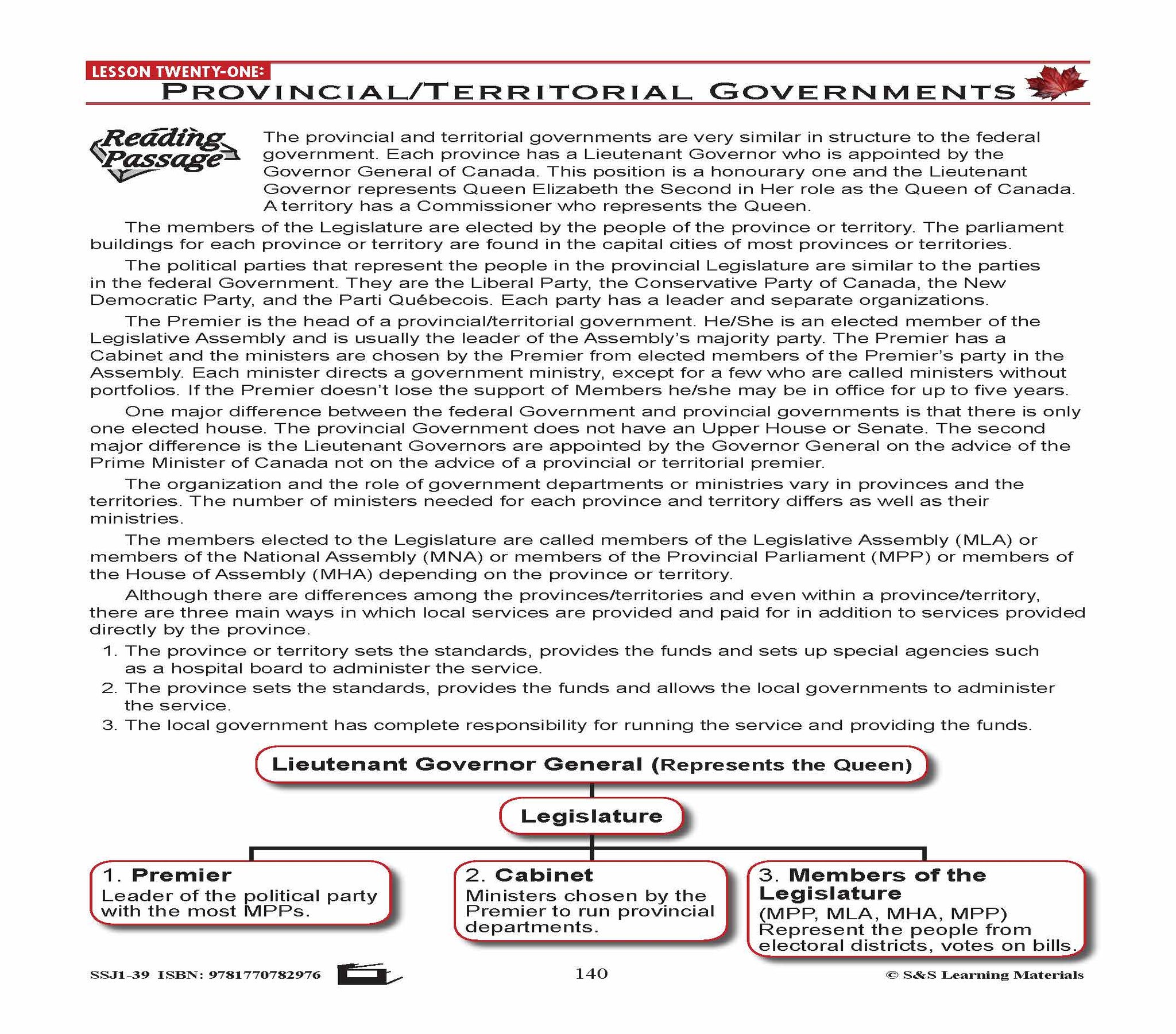 Canadian Government Lessons: Provincial/Territorial Governments Grades 5+
