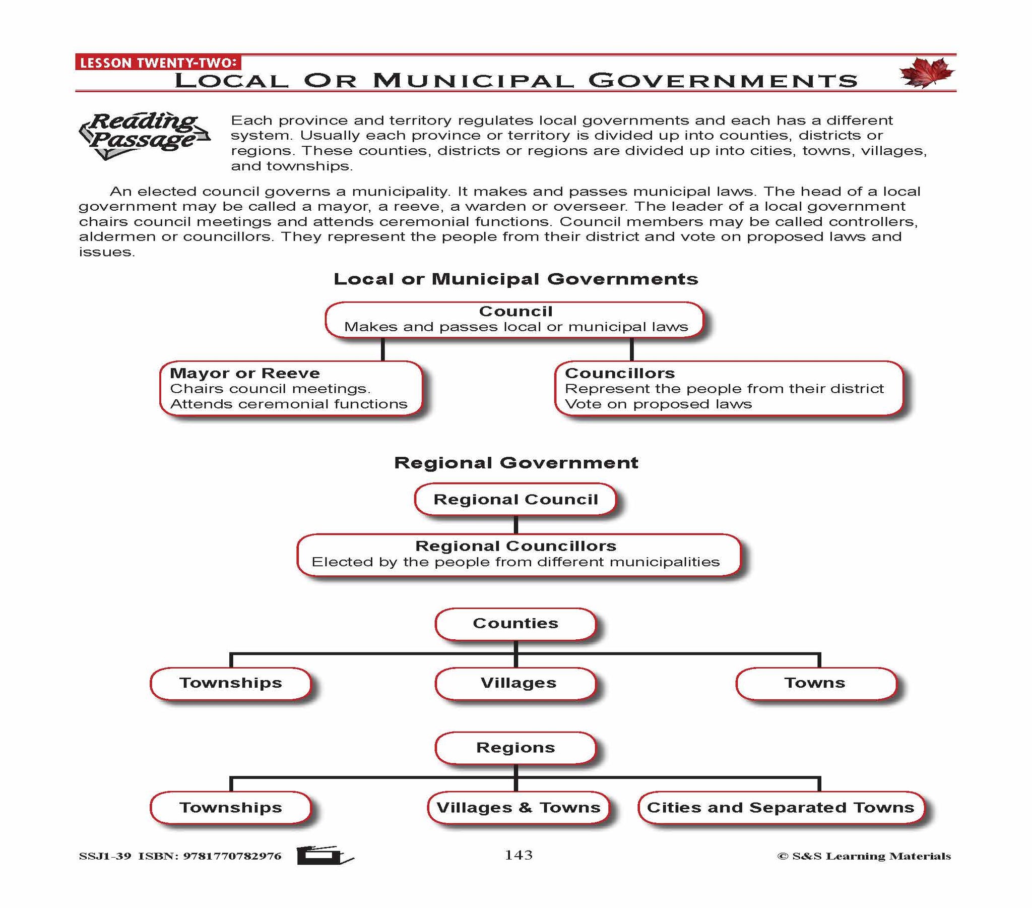 Canadian Government Lessons: Local or Municipal Governments Grades 5+