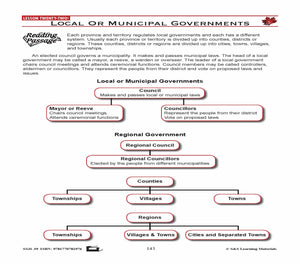 Canadian Government Lessons: Local or Municipal Governments Grades 5+