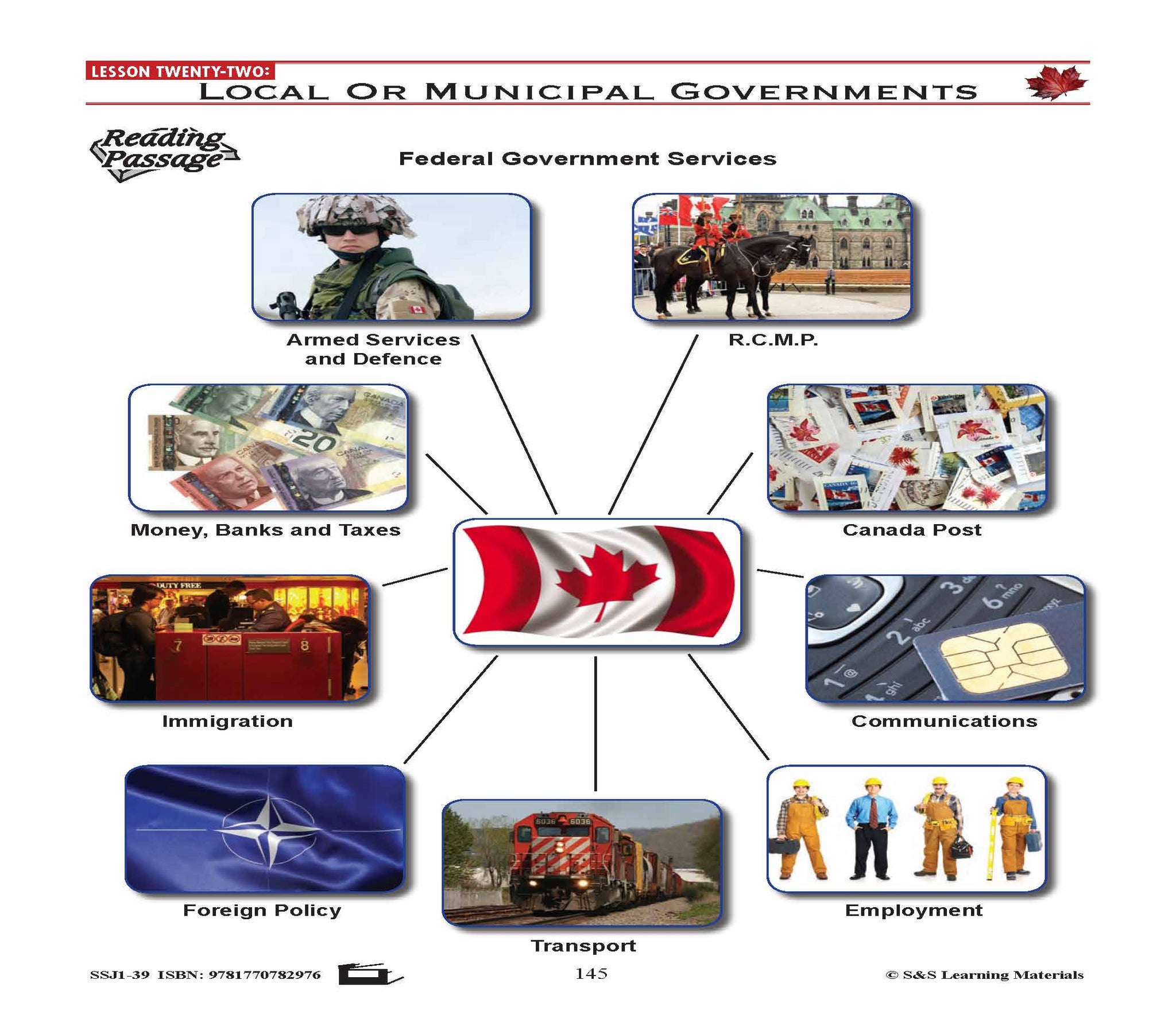 Canadian Government Lessons: Local or Municipal Governments Grades 5+