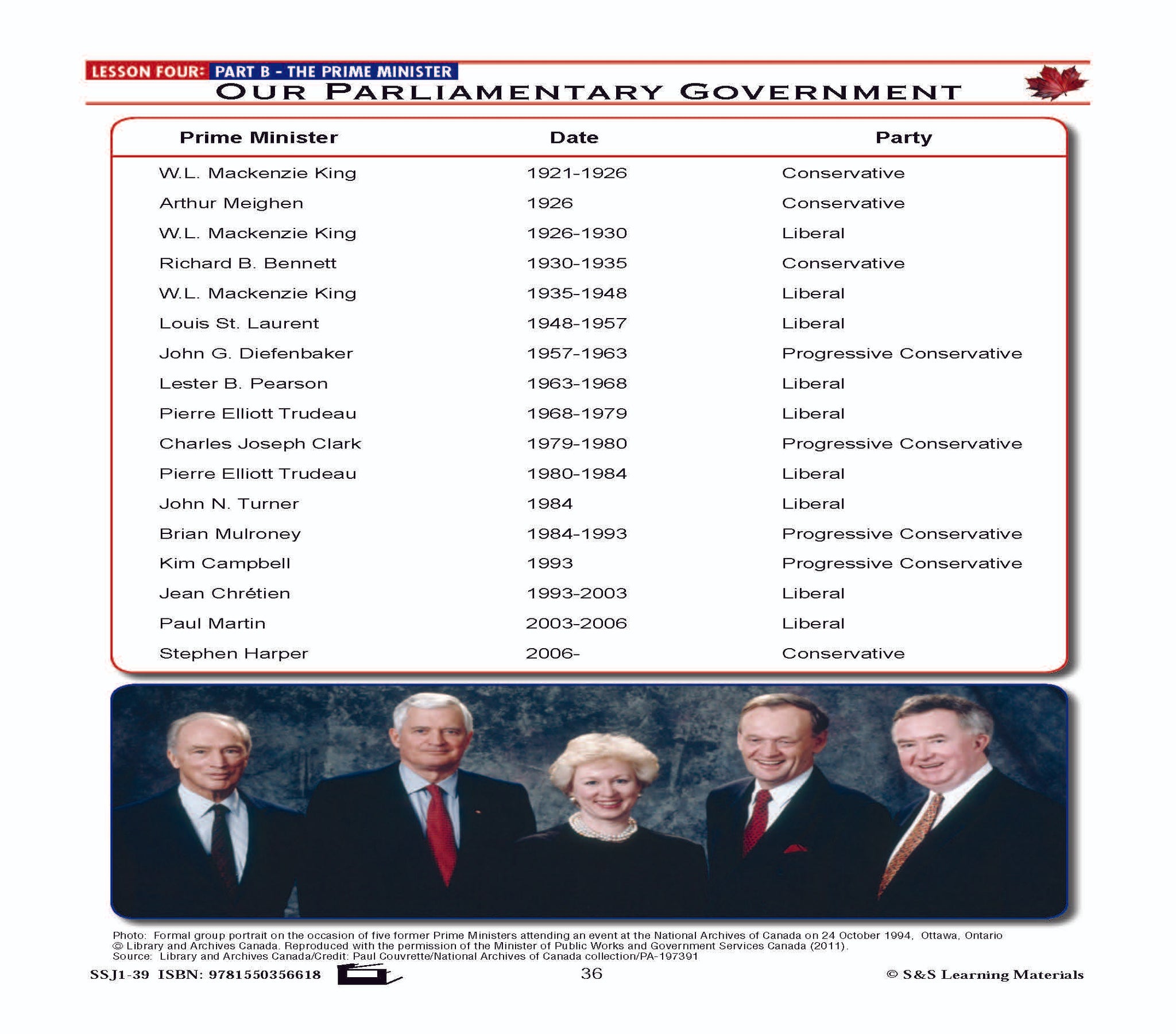 Canadian Government Lesson: Our Parliamentary Government Grades 5+