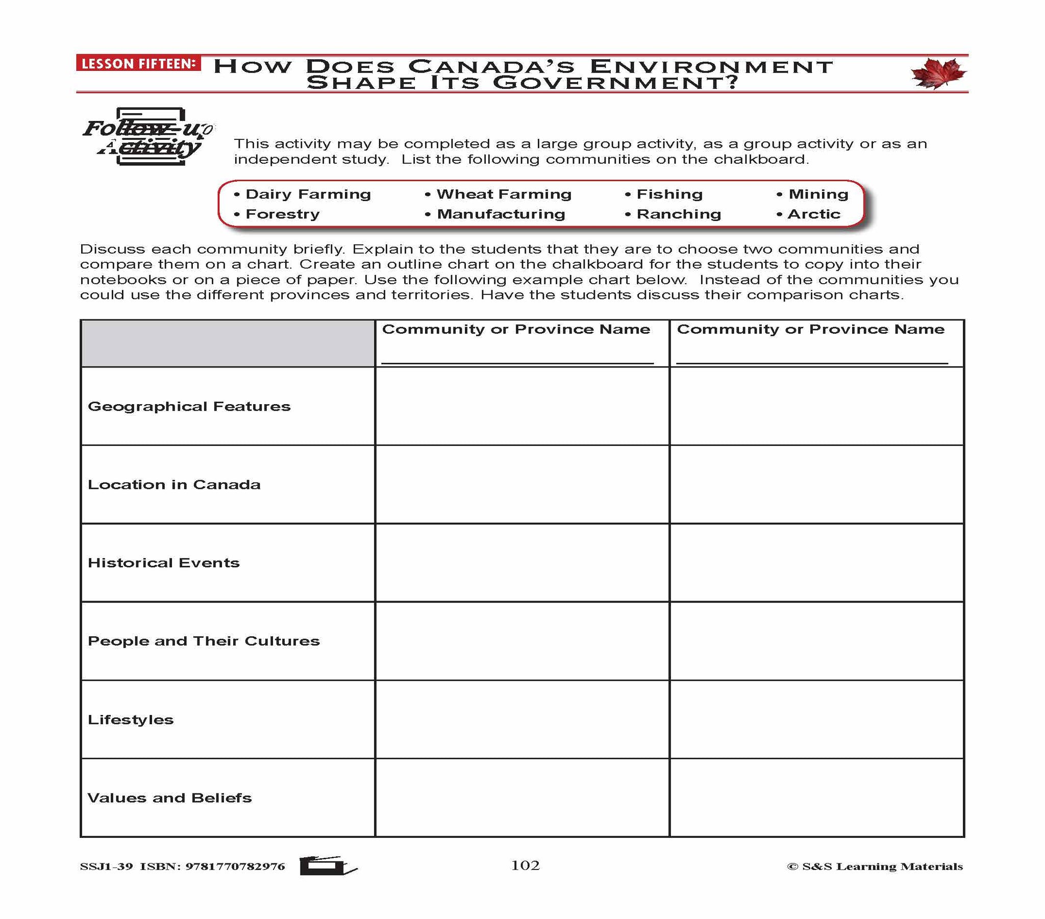 Canadian Government Lesson: How Does Canada's Environment Shape Its Government? Grades 5+