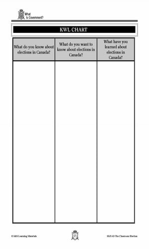 What is Government? Lesson Grades 4-7