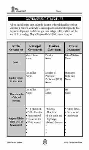 What is Government? Lesson Grades 4-7