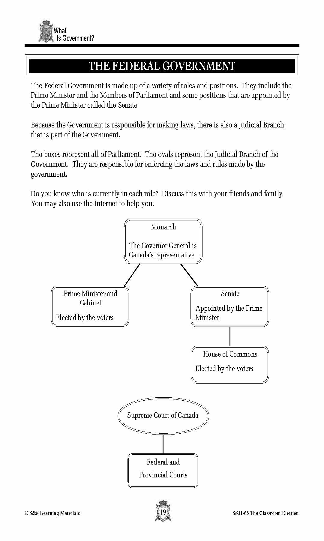What is Government? Lesson Grades 4-7