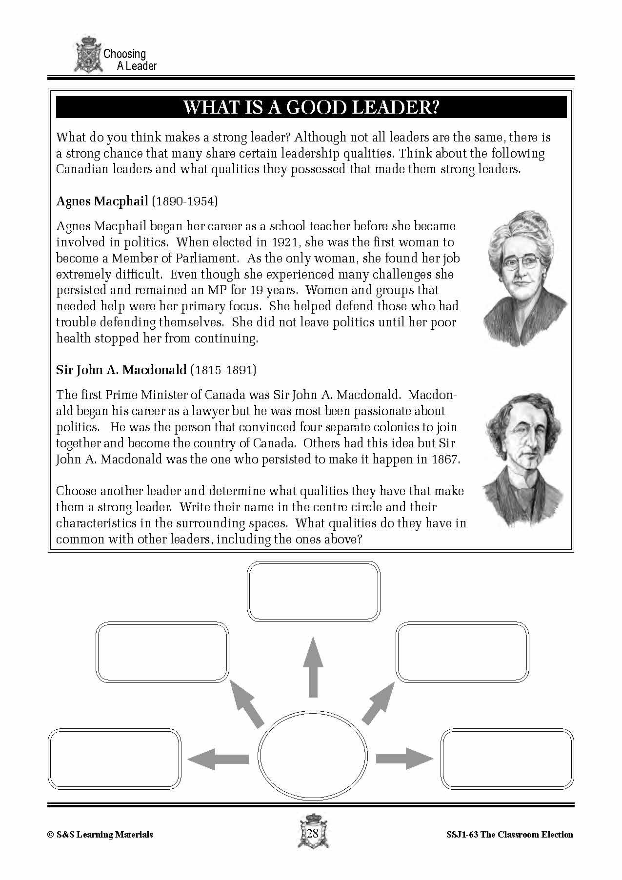 Choosing a Canadian Government Leader Lesson Grades 4-7