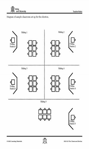 Canadian Voting & Citizenship Lesson Grades 4-7