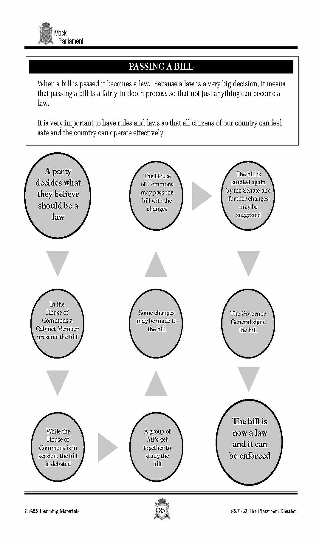 Mock Parliament Lesson Grades 4-7