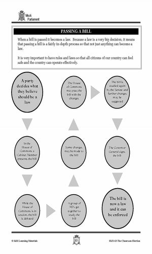 Mock Parliament Lesson Grades 4-7