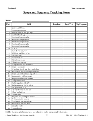 Spelling Grade 4 Program & Blacklines Bundle! * 36 Weeks of Content! A FULL YEAR!