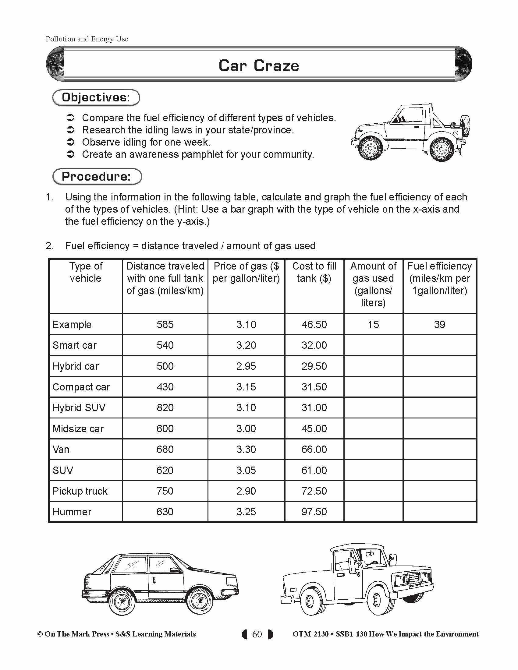 Car Craze and our Environment Lesson Gr. 5-8