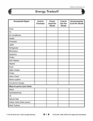 Energy Trade Off Environmental Lesson Plan Gr. 5-8