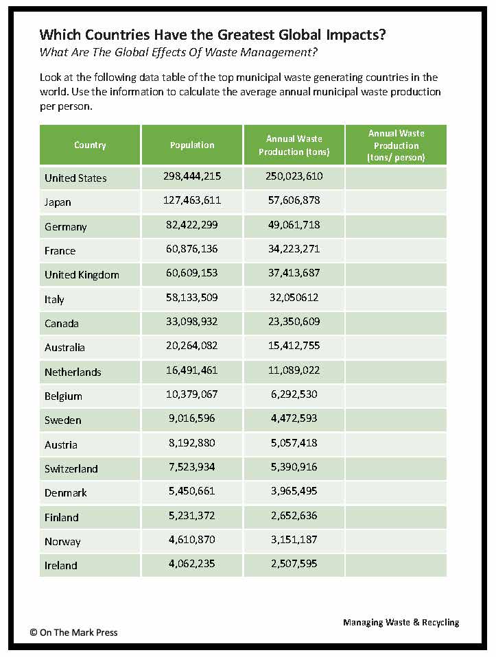 Which Countries Have the Greatest Global Impact on Waste? Lesson Gr. 5-8