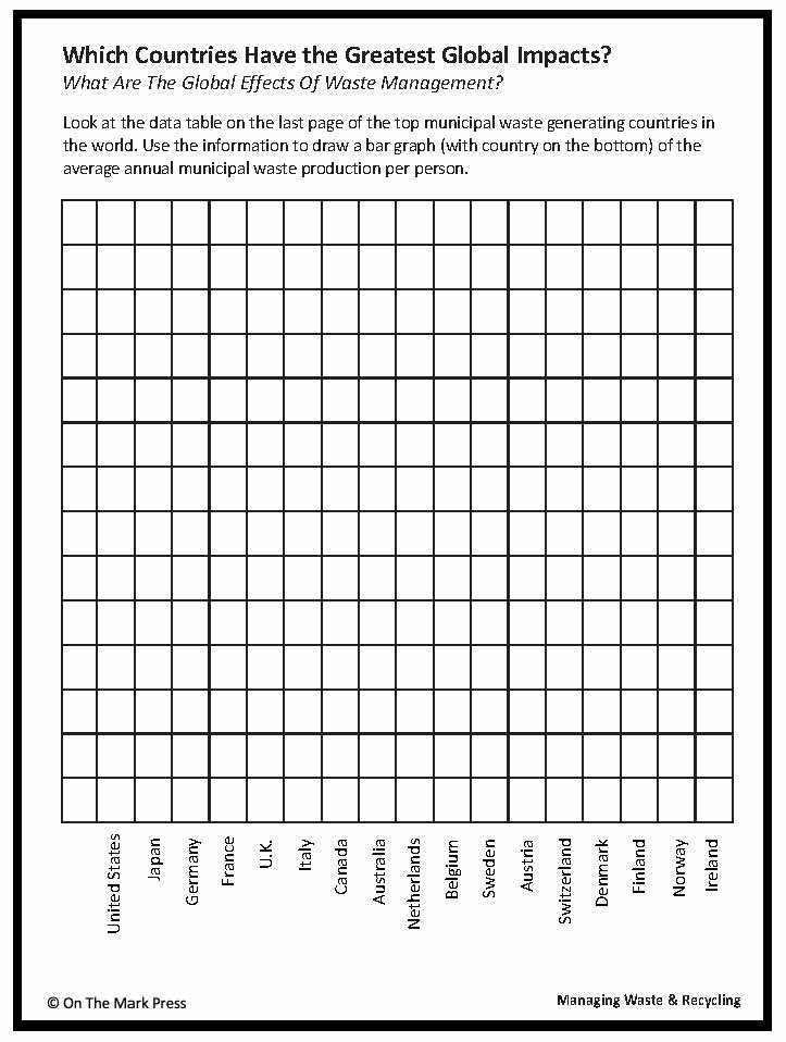 Which Countries Have the Greatest Global Impact on Waste? Lesson Gr. 5-8