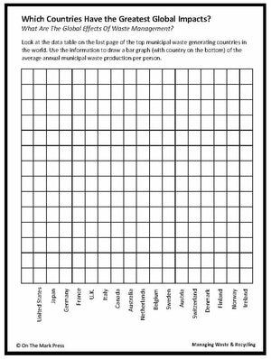 Which Countries Have the Greatest Global Impact on Waste? Lesson Gr. 5-8