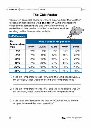 Weather Instruments Grade 4 Lesson Plan