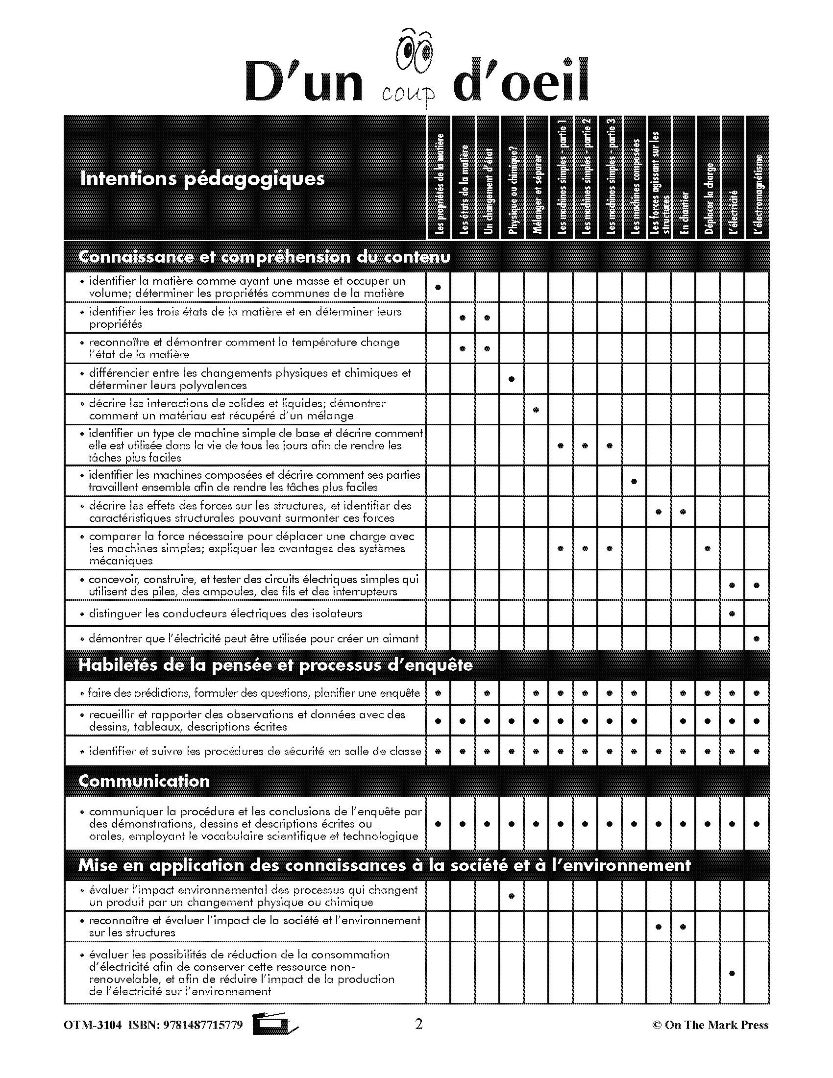 Sciences physiques 5e année