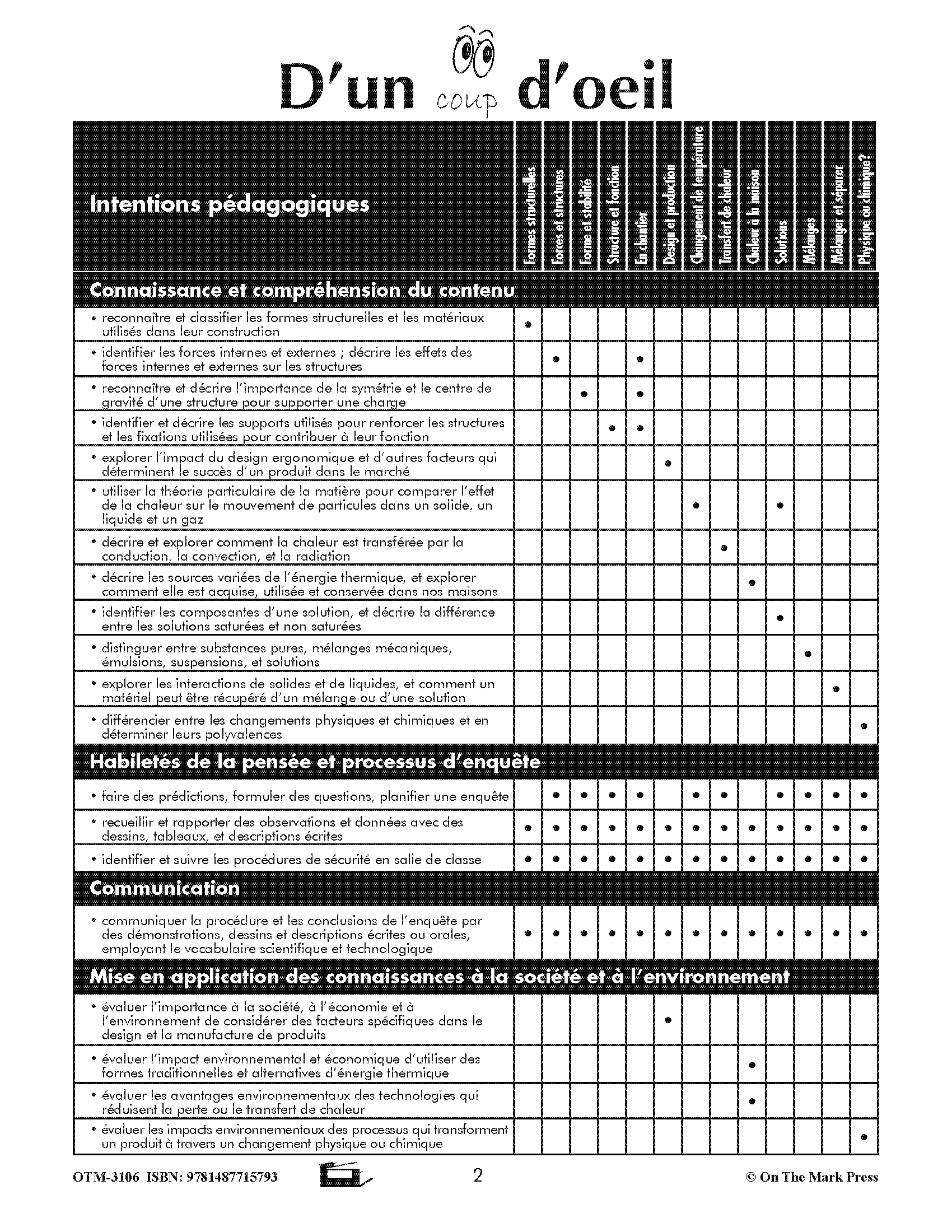 Sciences physiques 7e année