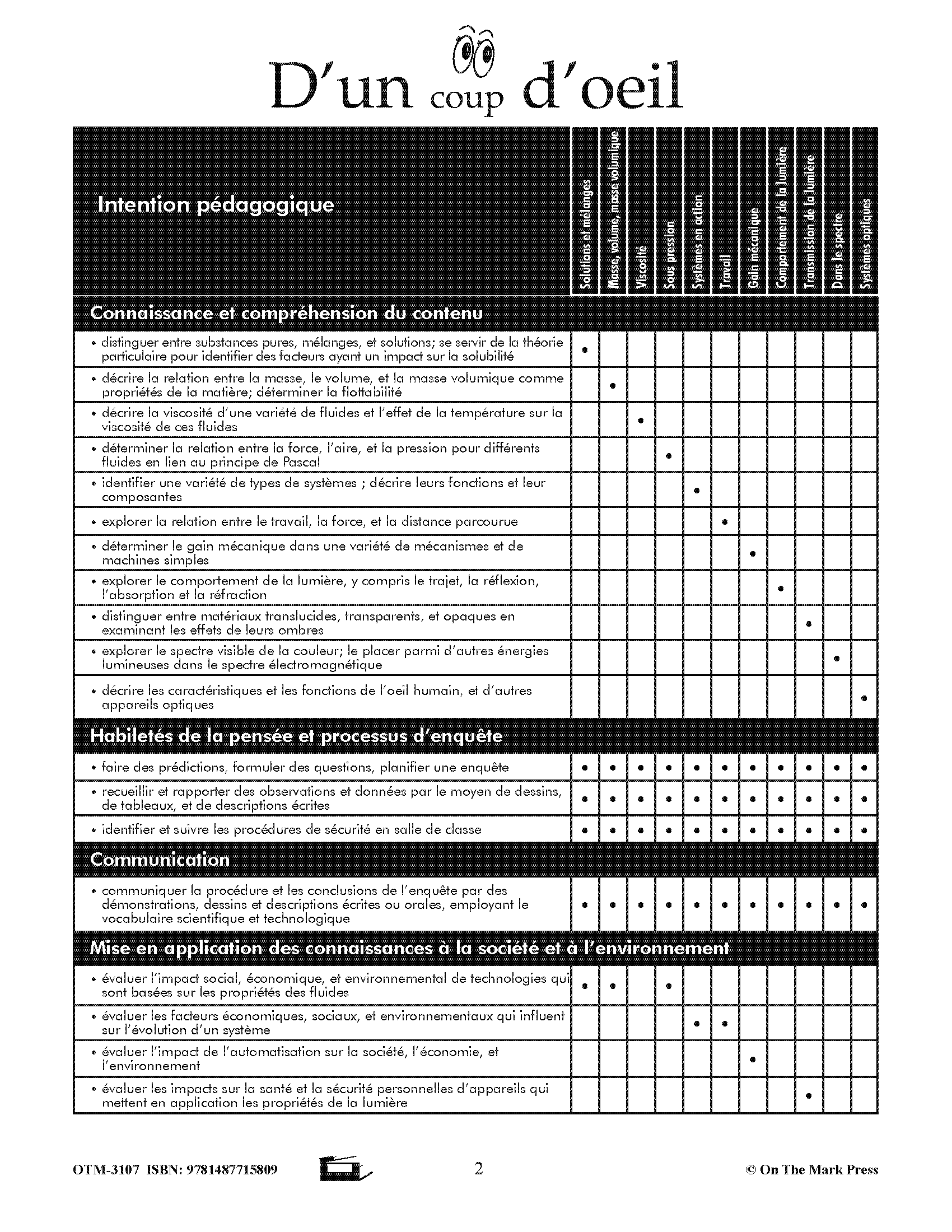 Sciences physiques 8e année
