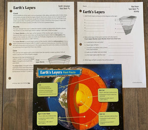 Earth's Layers Activities & Fast Fact Mini-Poster Grades 4+