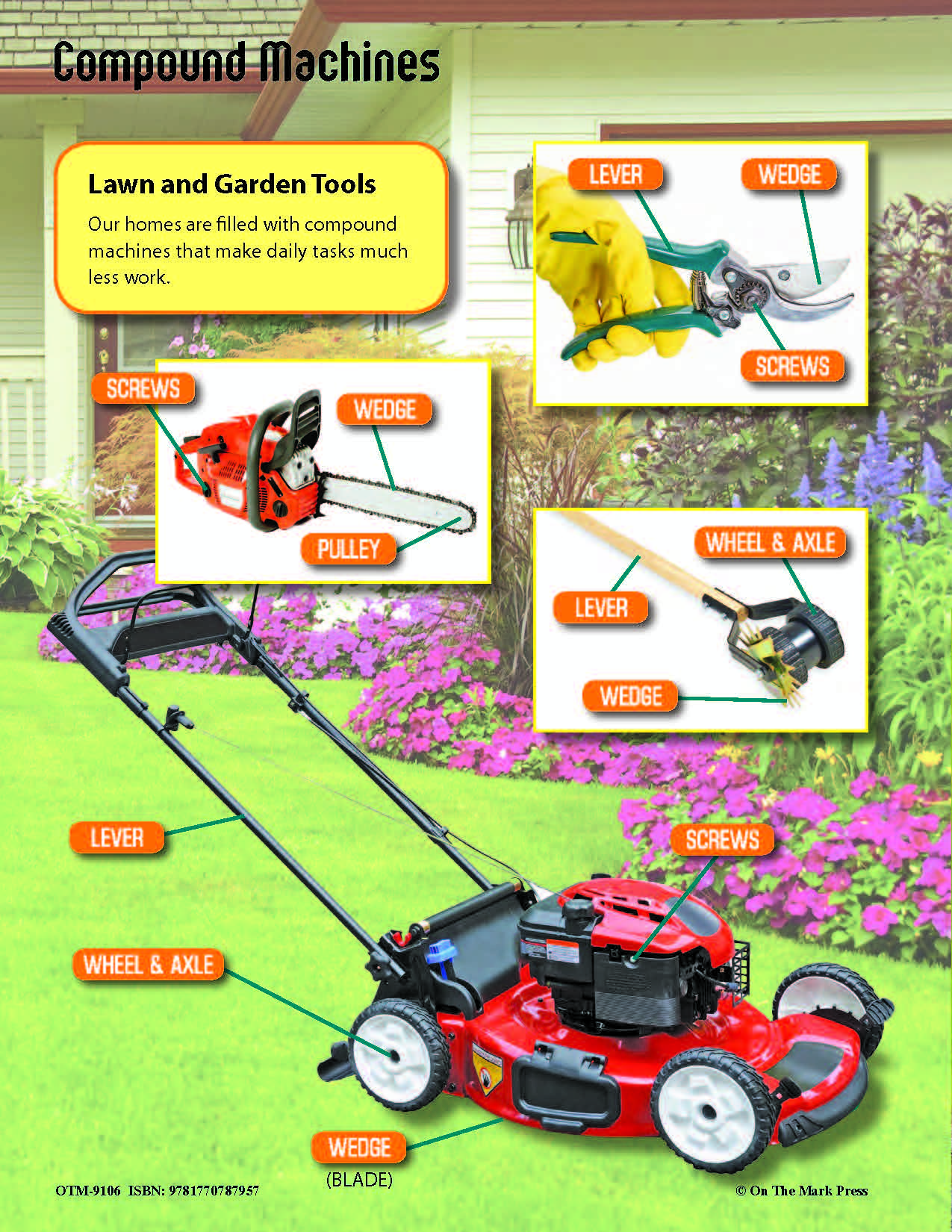 Compound Machines Reading Folder Grades 4+