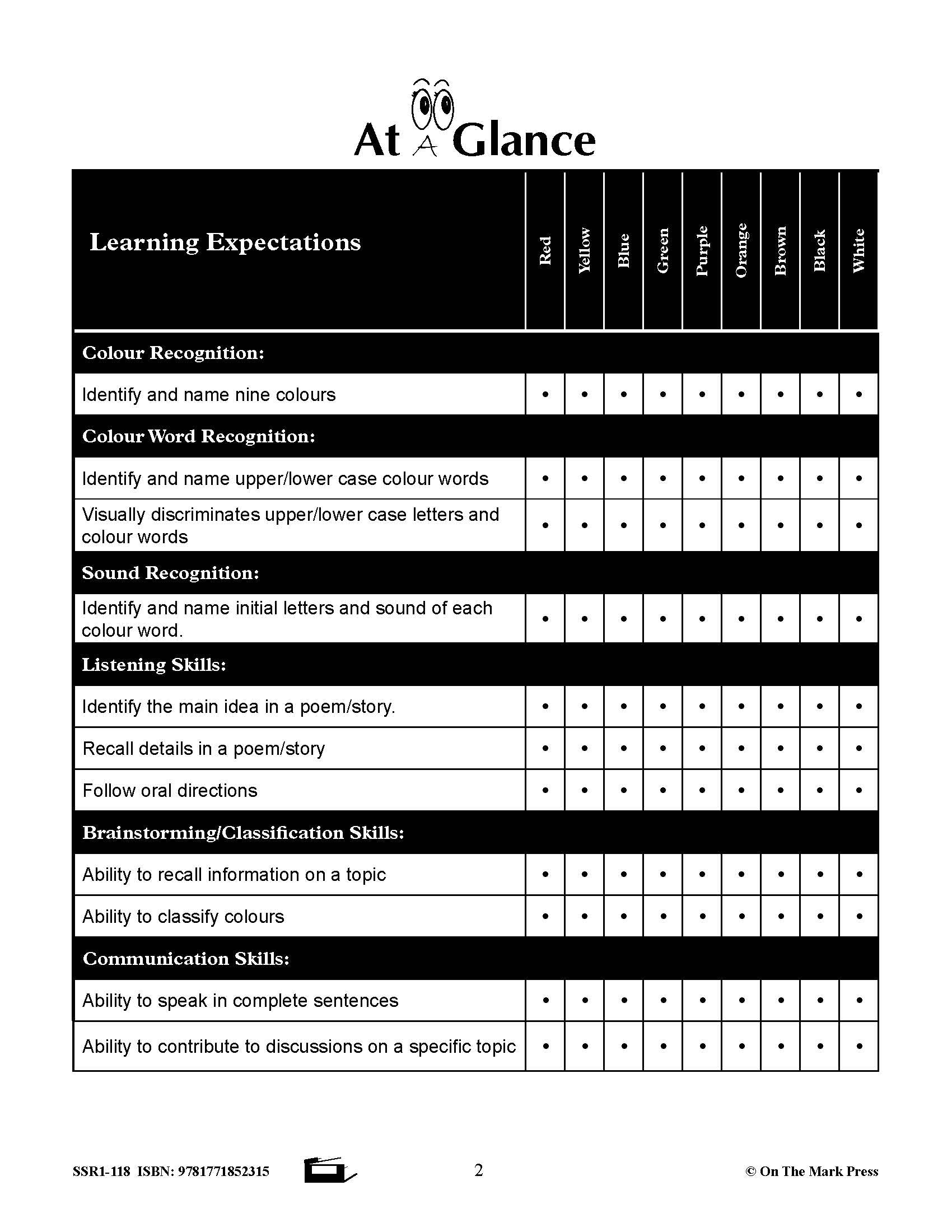 All about Colour Grades K-1