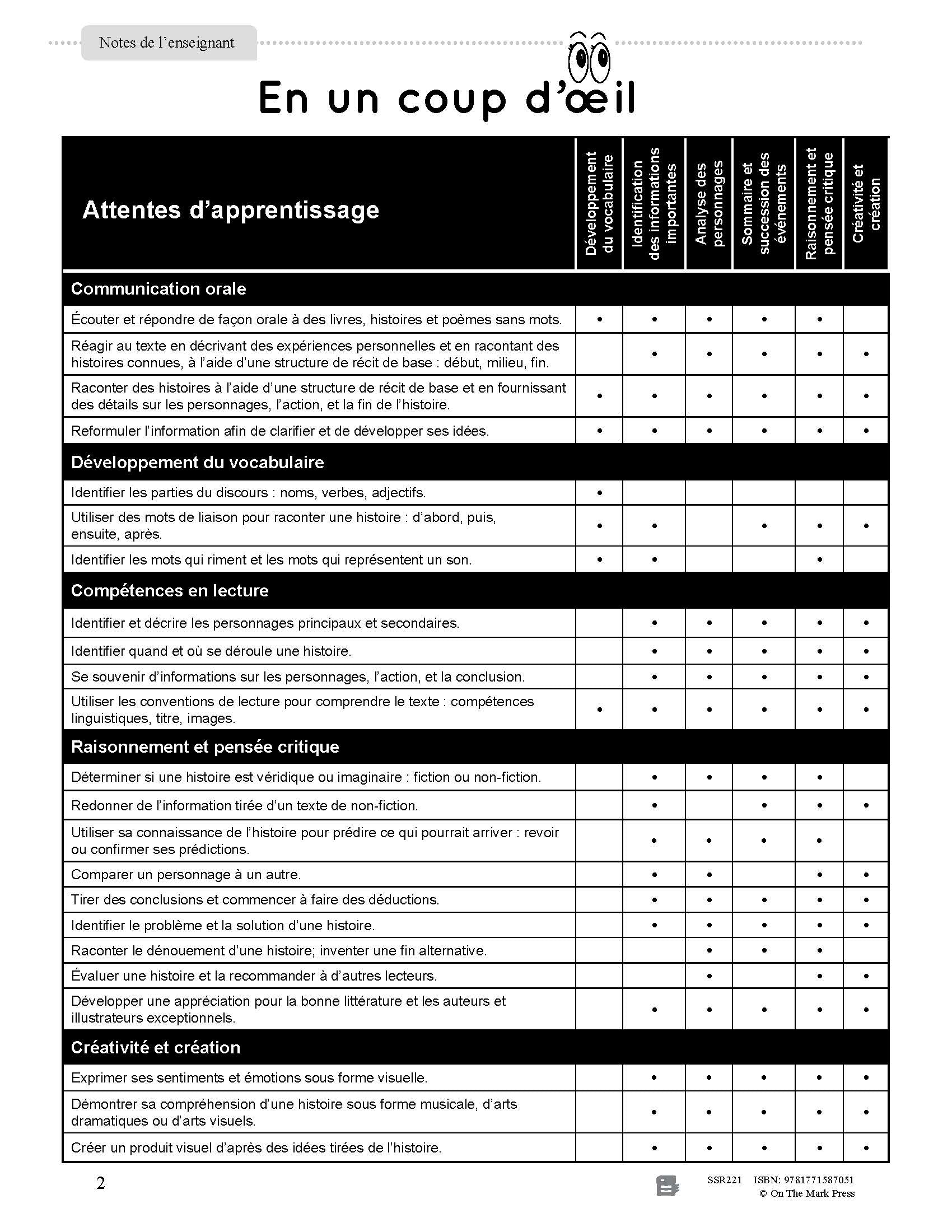 Comptes rendus de lecture: Lançons-nous! 1e à 2 année