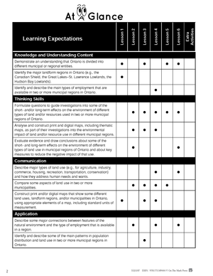 Ontario Grade 3 Social Studies Curriculum Savings Bundle!