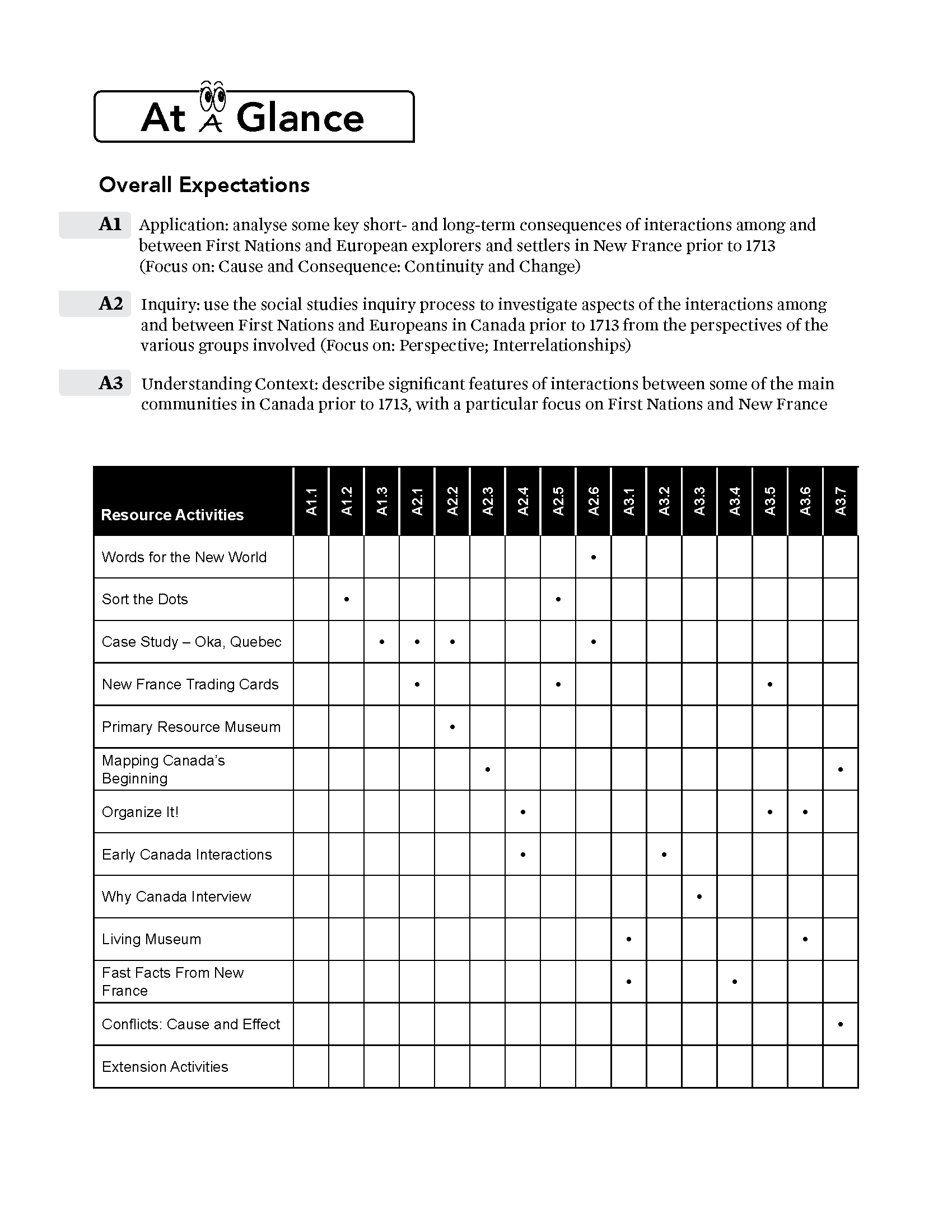 Ontario Grade 5 Social Studies Curriculum Savings Bundle!