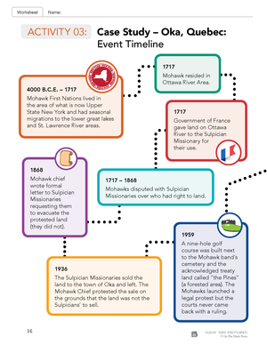 Ontario Grade 5 Social Studies Curriculum Savings Bundle!