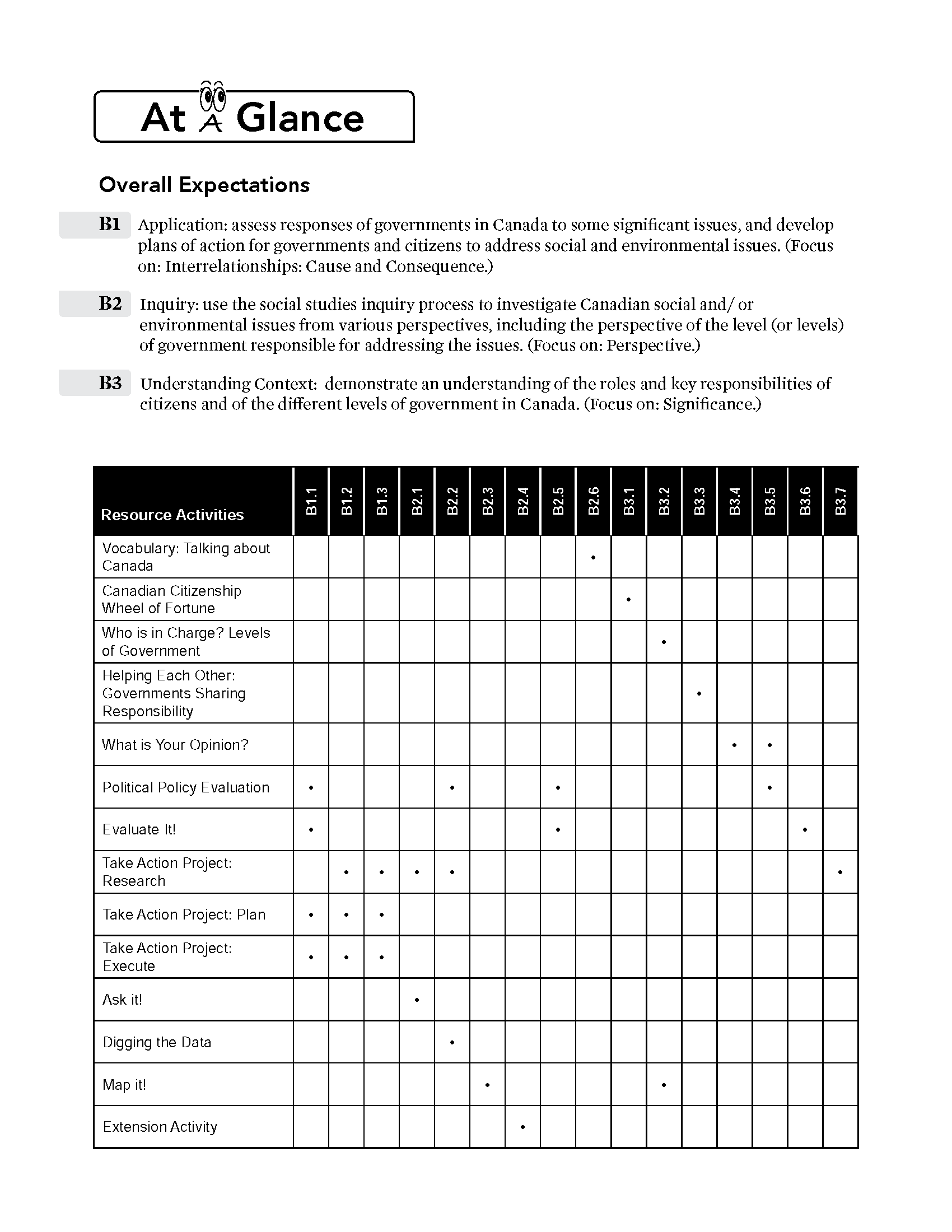 Ontario Grade 5 Social Studies Curriculum Savings Bundle!