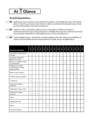 Ontario Grade 5 Social Studies Curriculum Savings Bundle!