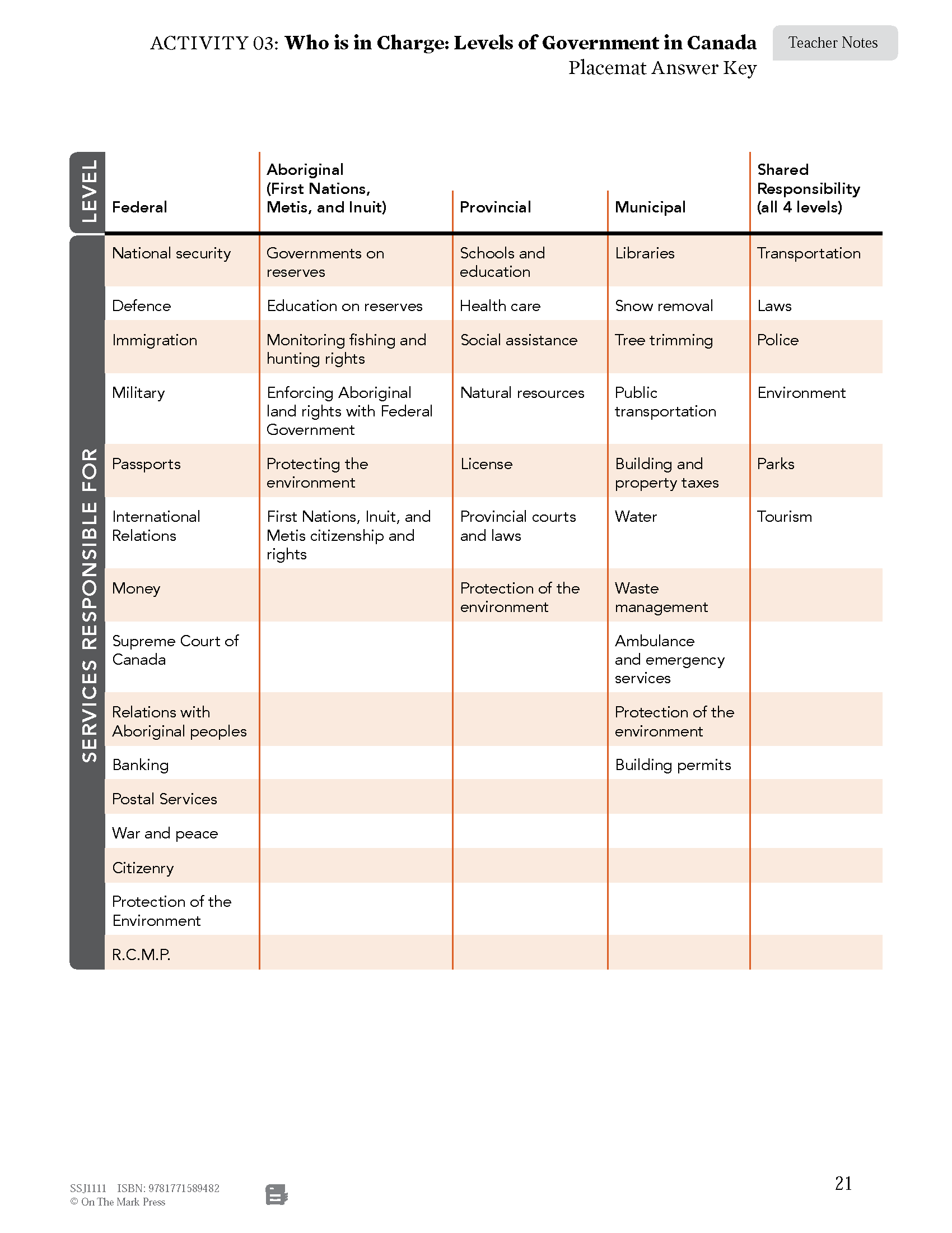 Ontario Grade 5 Social Studies Curriculum Savings Bundle!