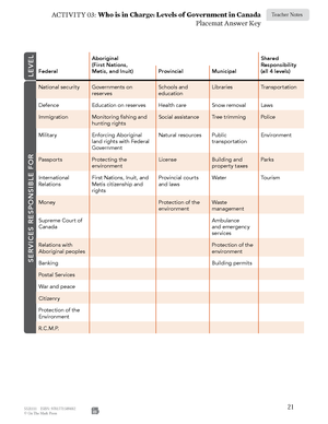 Ontario Grade 5 Social Studies Curriculum Savings Bundle!