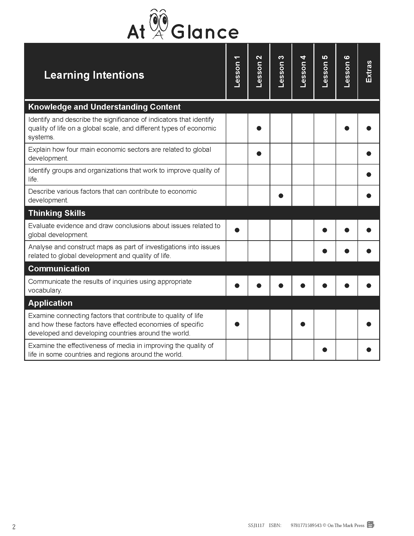 Ontario Grade 8 Geography Curriculum Savings Bundle!