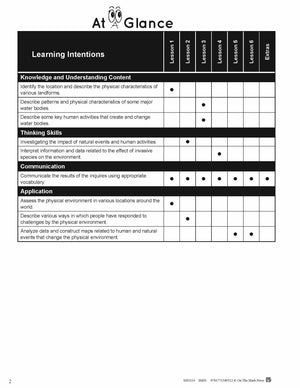 Ontario Grade 7 History & Geography 4 Book Curriculum Savings Bundle!