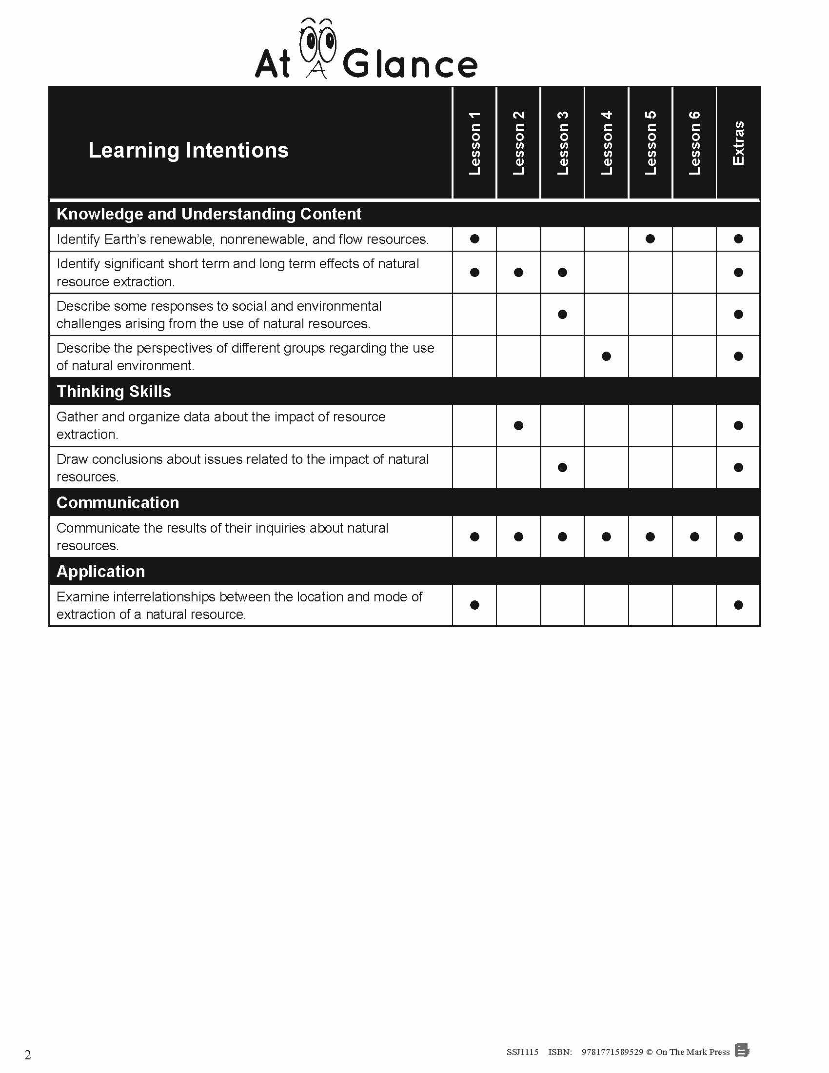 Ontario Grade 7 History & Geography 4 Book Curriculum Savings Bundle!