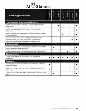 Ontario Grade 8 History & Geography 4 Book Curriculum Savings Bundle!