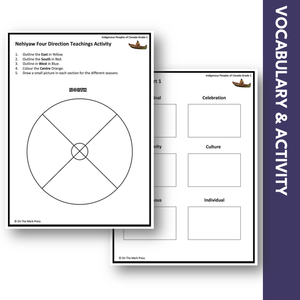 Learning About the Nehiyawak Nation Grade 1 Google Slides & Printables Distance Learning