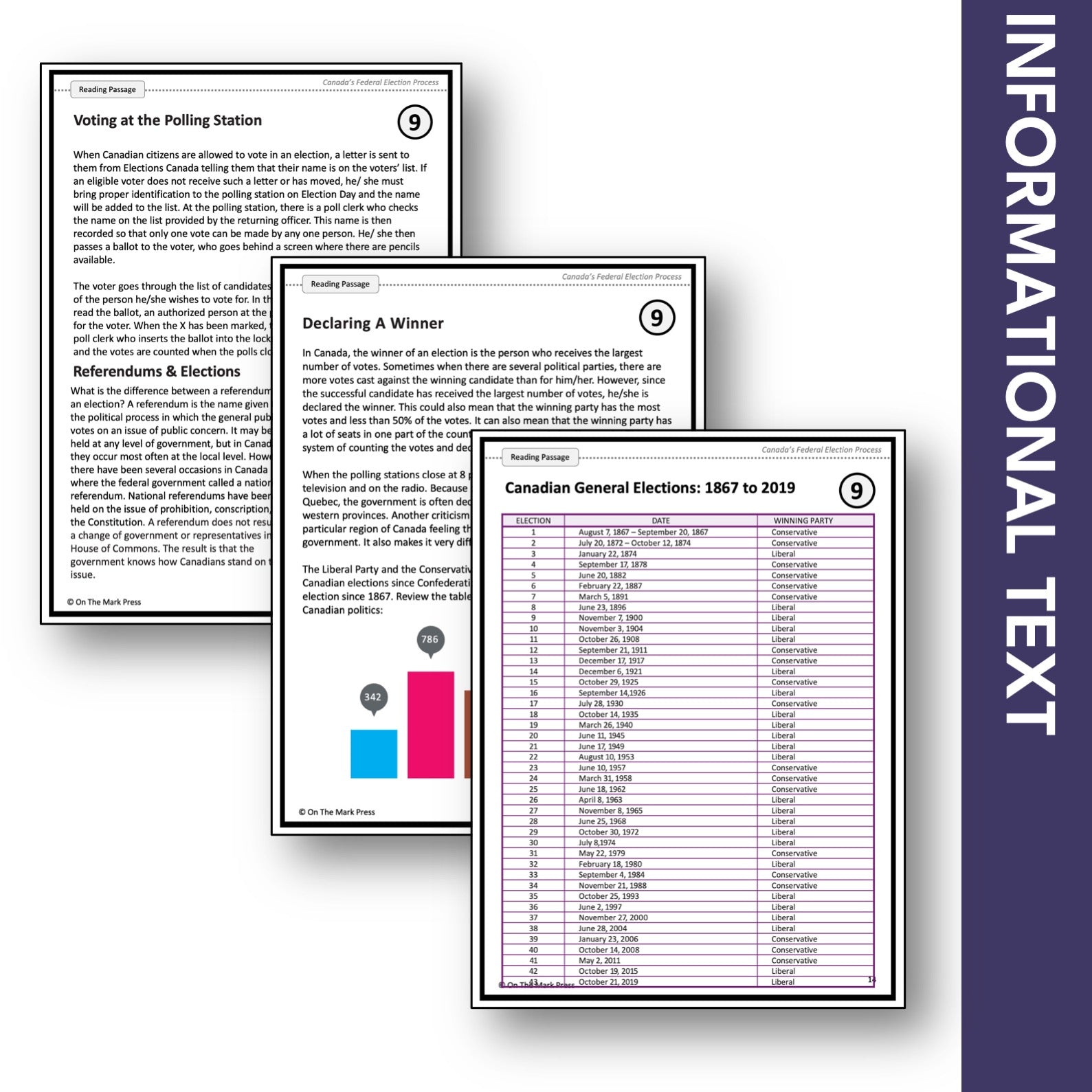 Declaring a Winner - Referendums & Elections Google Slides & Printables! Interest Level Gr. 4-8, Reading Level Gr. 7-8